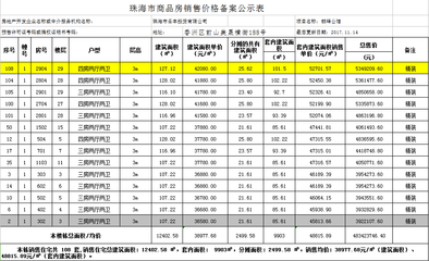 拿证速递:朗峰公馆最低备案价36580元/㎡ 104套住宅即将入市